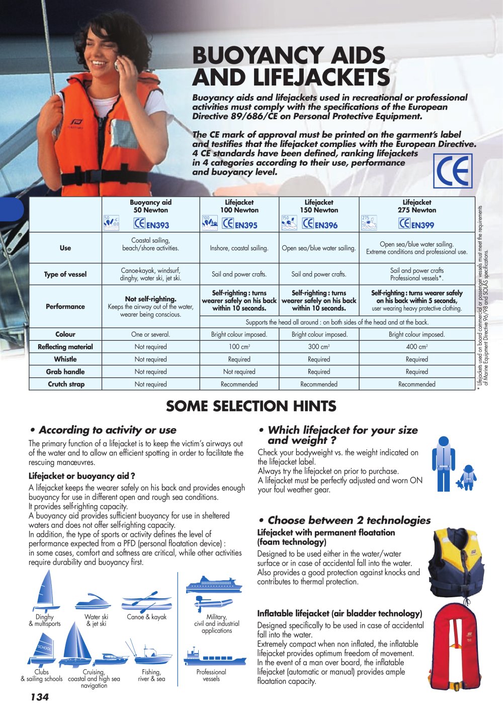 Plastimo buoyancy aids and lifejackets Plastimo PDF Catalogues