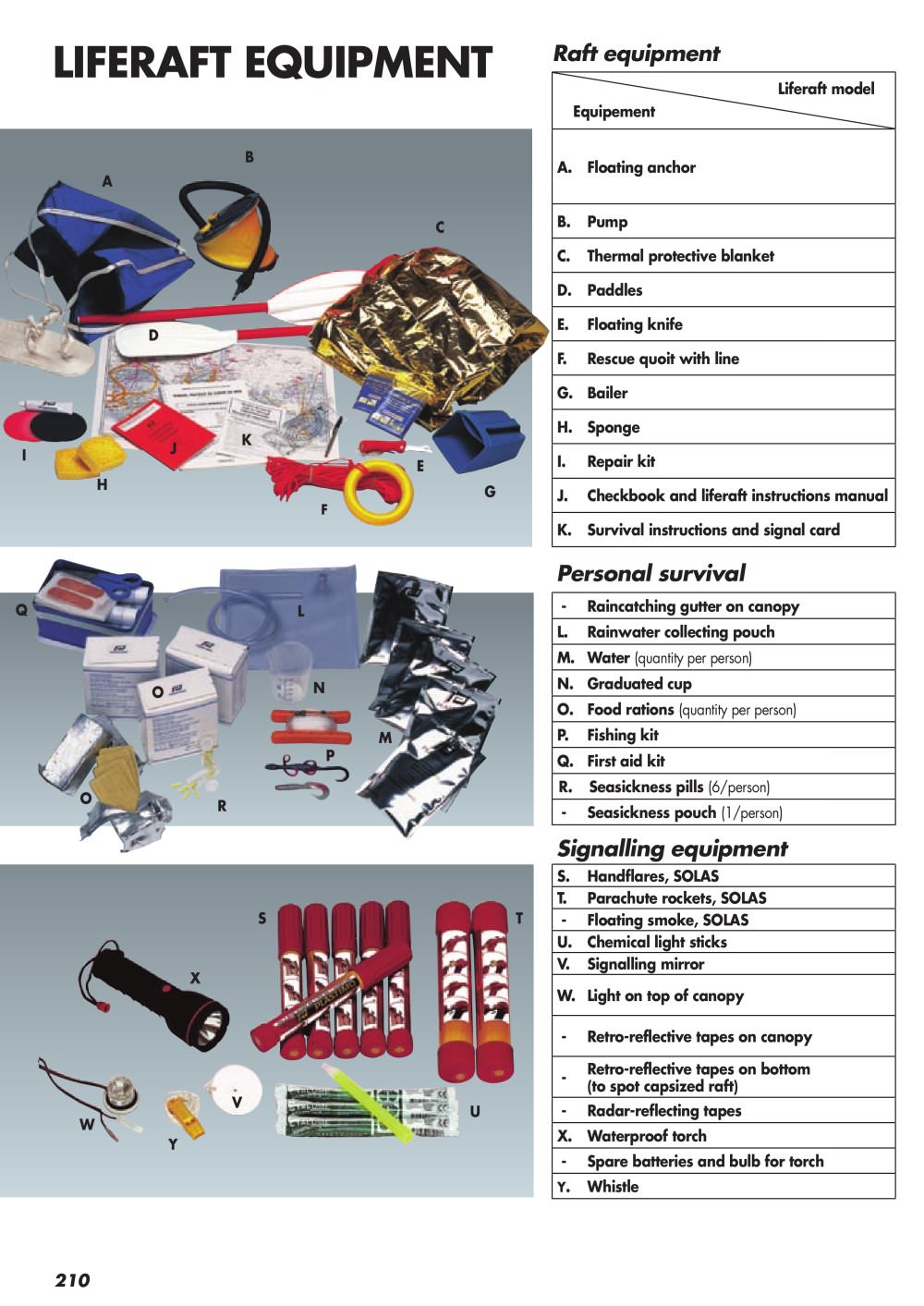 Plastimo - 3534, 4320, 2895, 19981, 3232