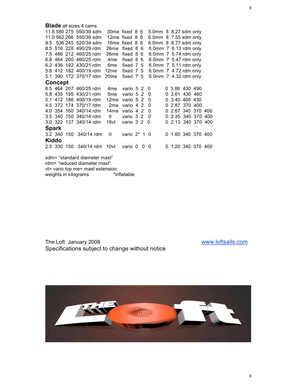 Loftsails - 