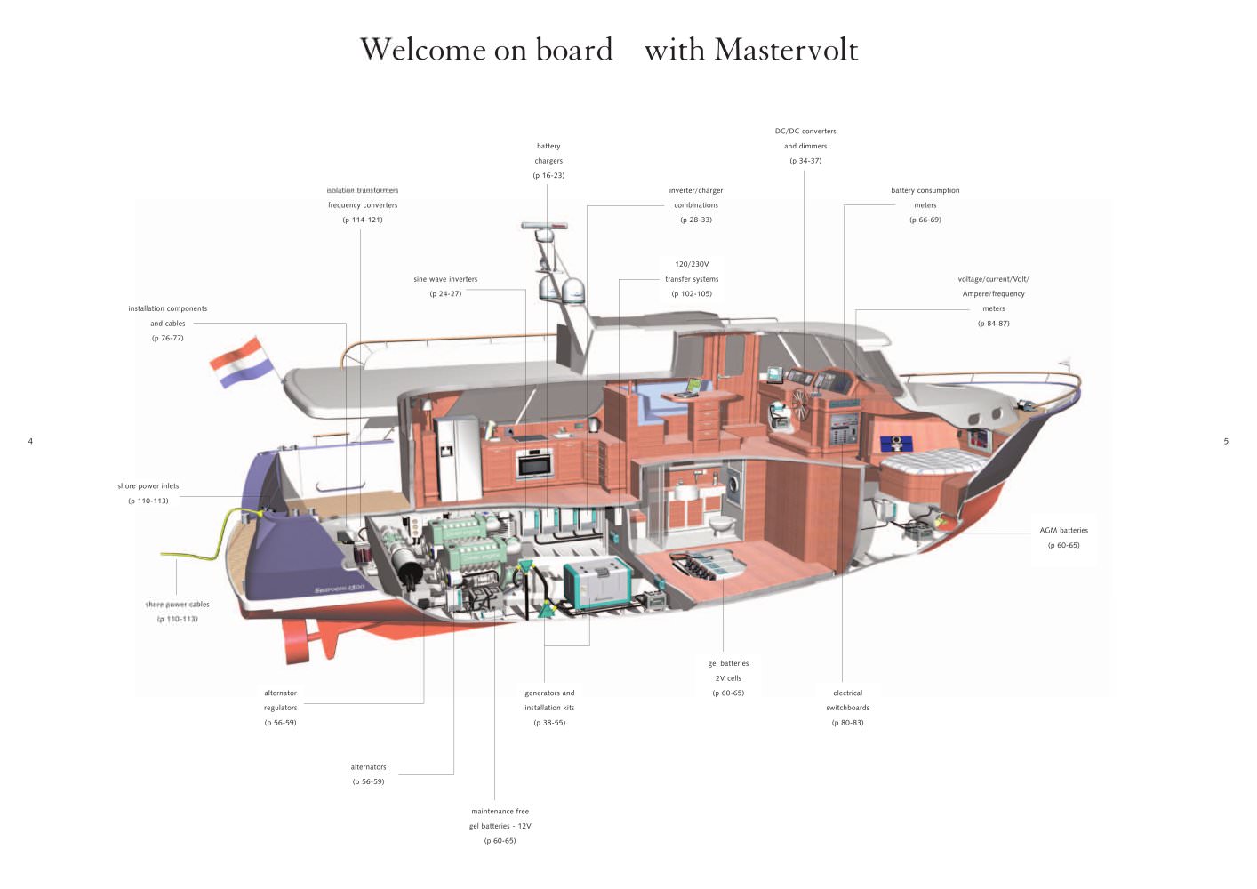 Mastervolt - 