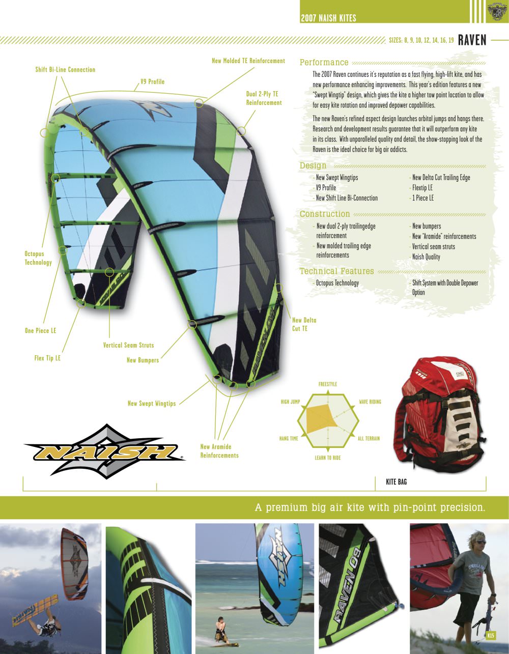 Naish Raven - Naish Kiteboarding
