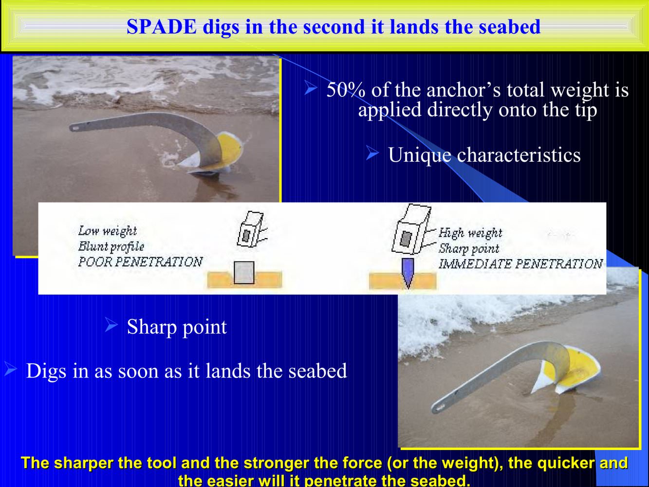 Sea Tech and Fun - Spade - 54438