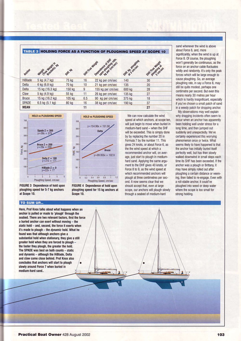 Sea Tech and Fun - Spade - 