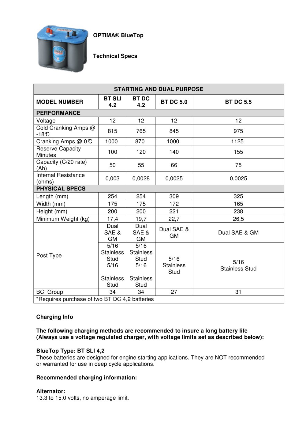 Optima Blue Top Battery Best Picture Of Imageve Org Optima Technical Specs Bluetop Batteries S