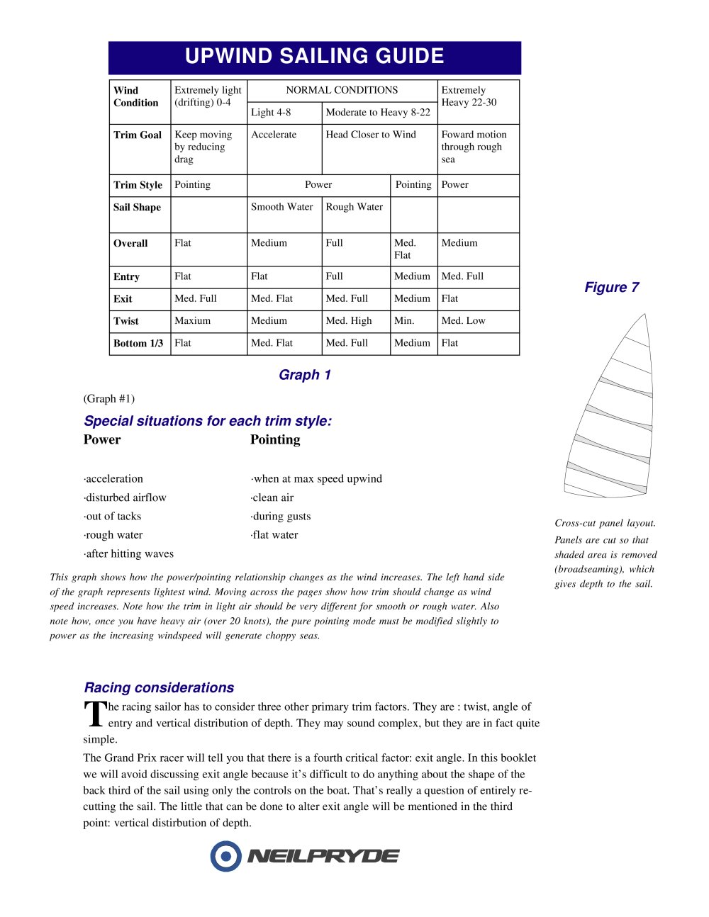 Neilpryde Sails - 152489, 152483, 4228