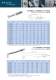 Bluewave Rod Rigging Hardware Catalogue - Blue wave rigging hardware
