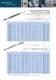 Bluewave Rod Rigging Hardware Catalogue - Blue wave rigging hardware