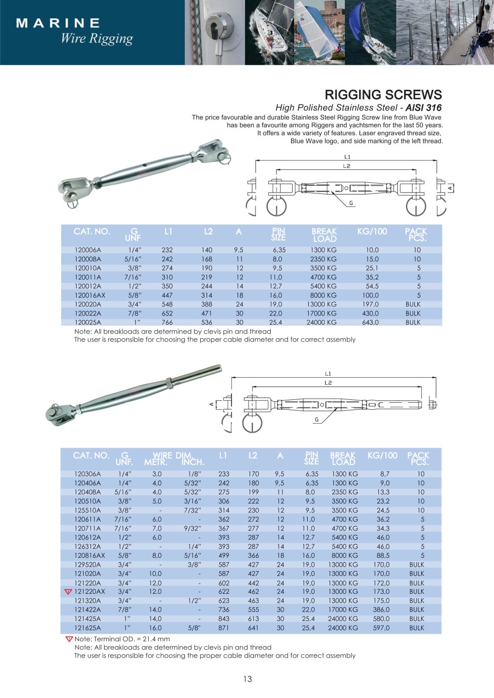 Blue wave rigging hardware - 3287, 4426