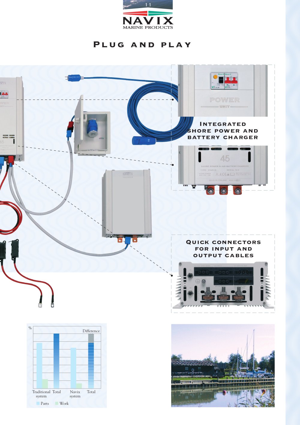 Navix - 17492