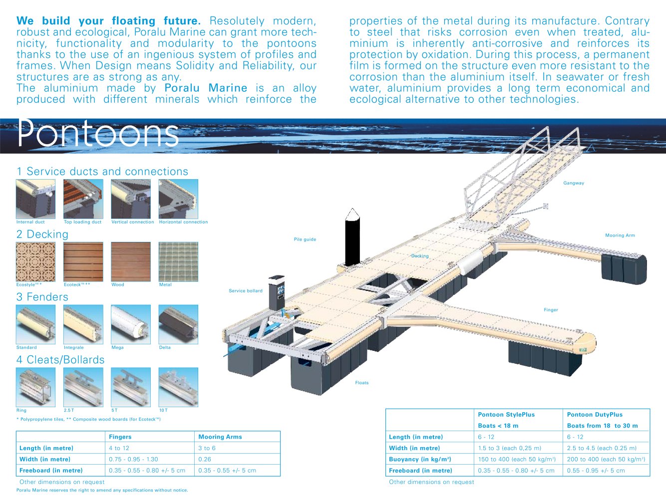 Poralu Marine - 