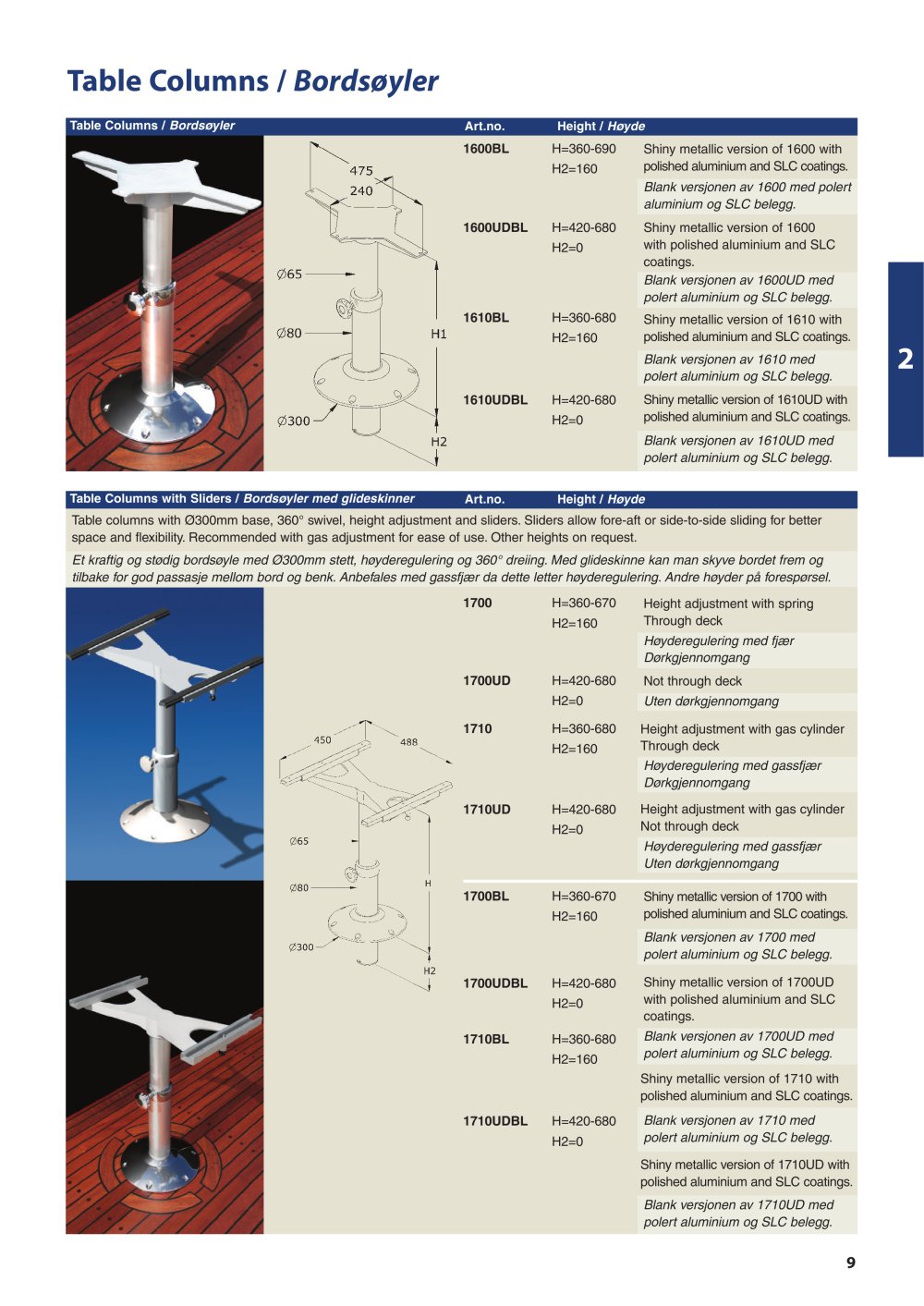 Sorlandet - 39508