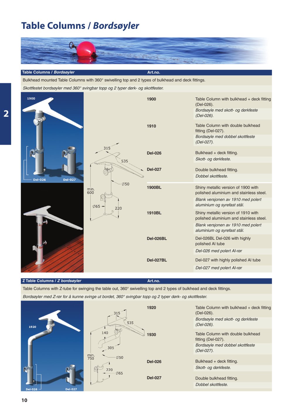 Sorlandet - 