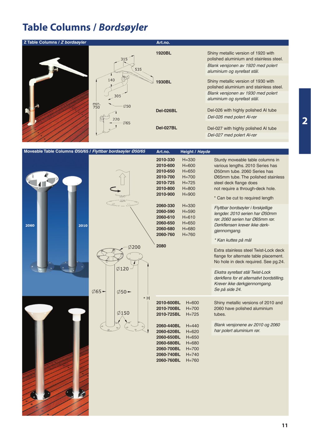Sorlandet - 