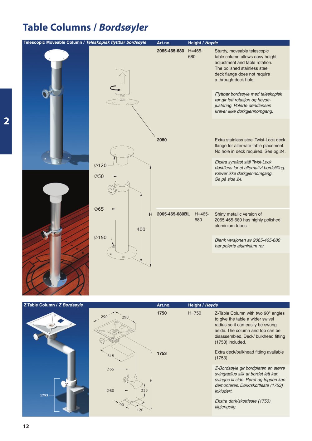 Sorlandet - 