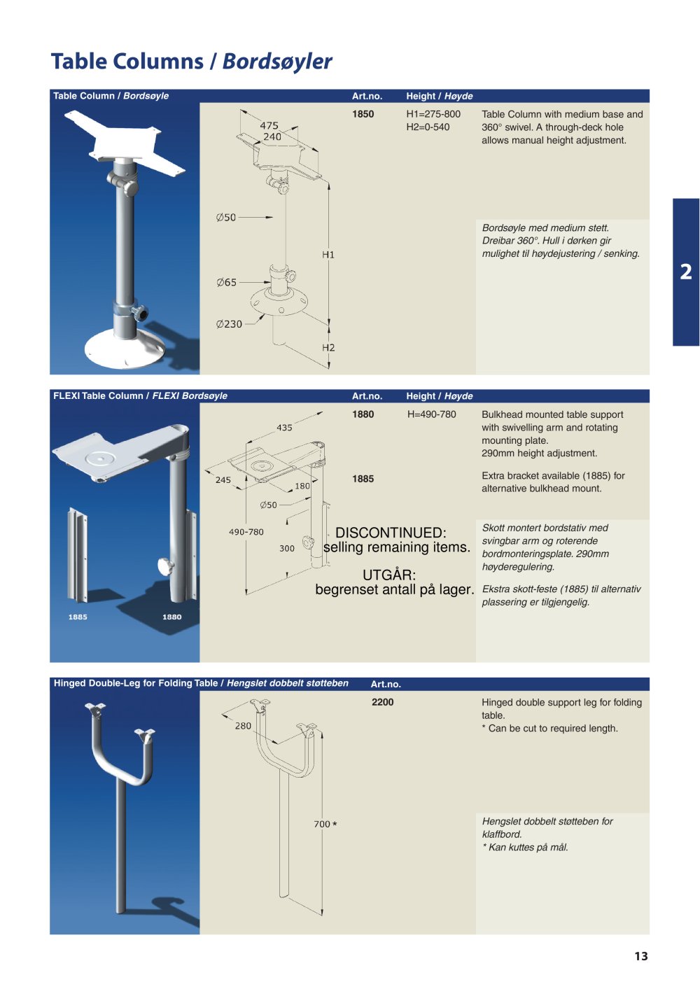 Sorlandet - 