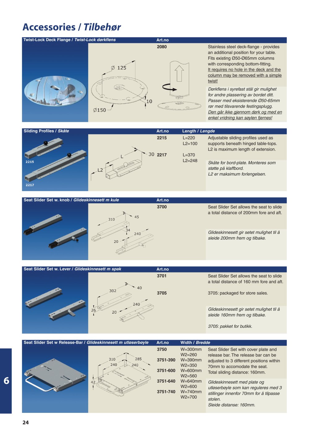 Sorlandet - 