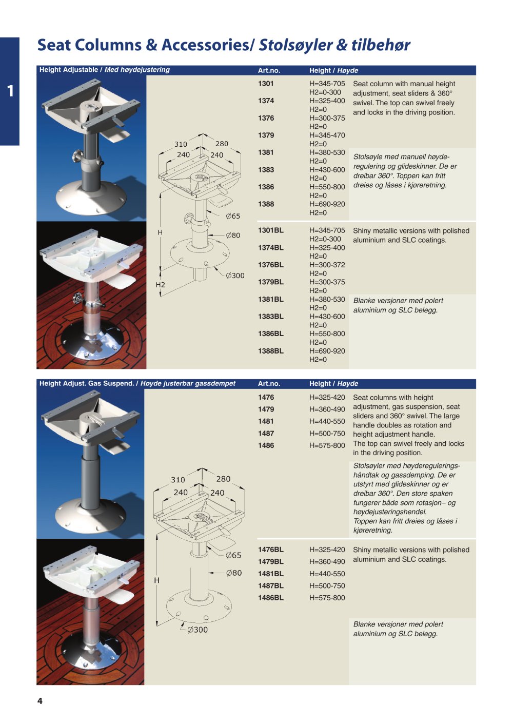 Sorlandet - 