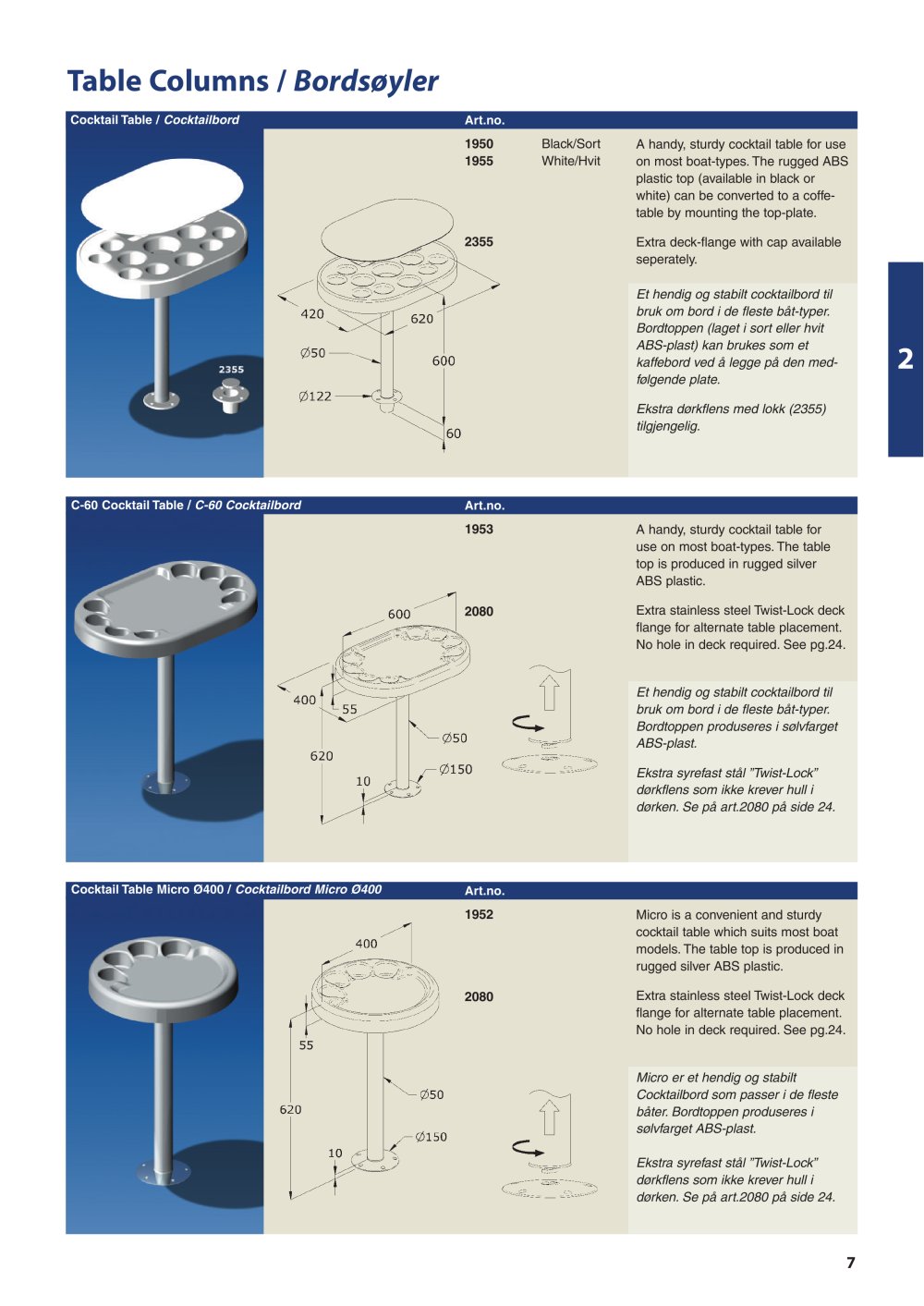 Sorlandet - 