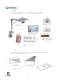 FORMA Marine Furniture Catalogue