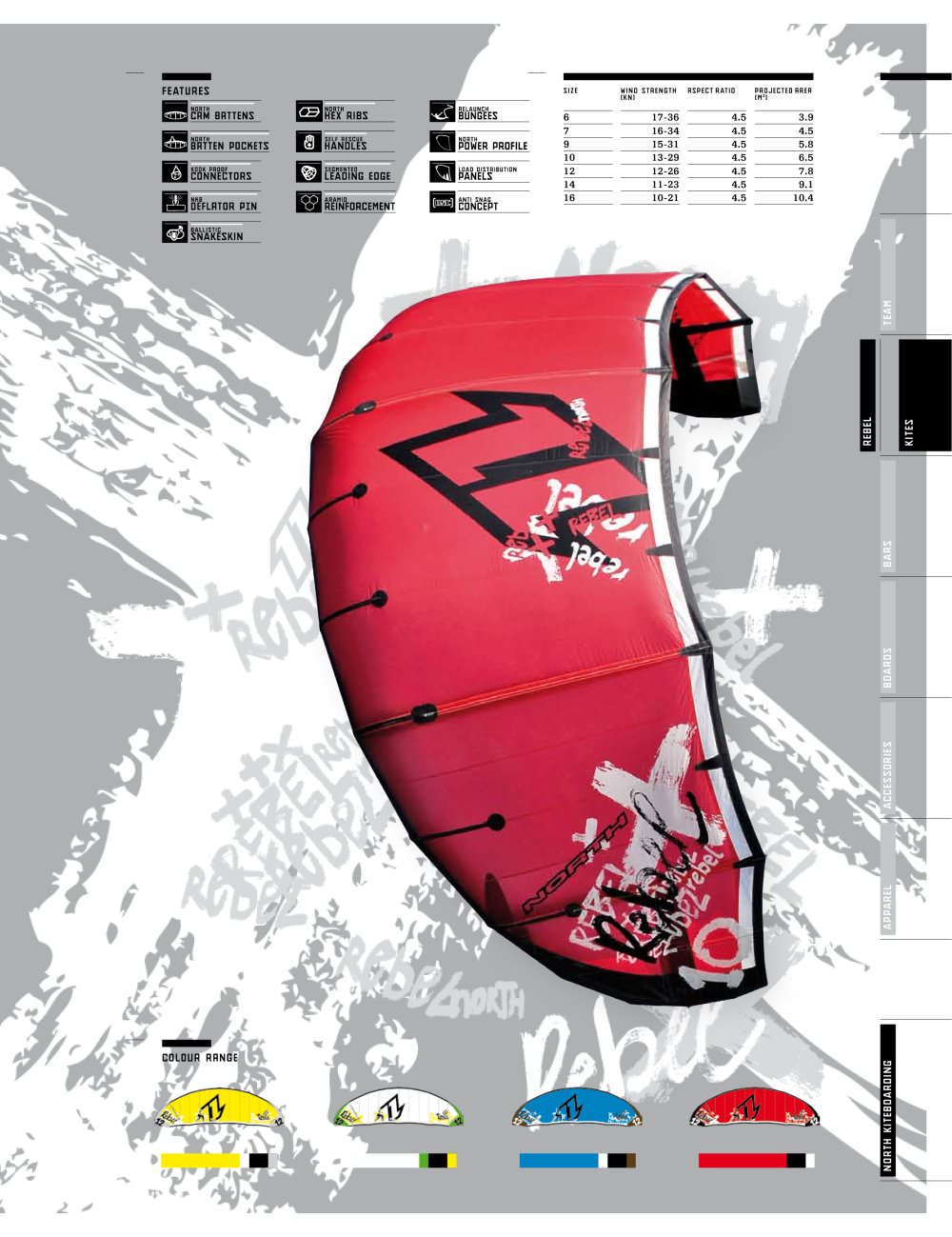 North Kites - 152442