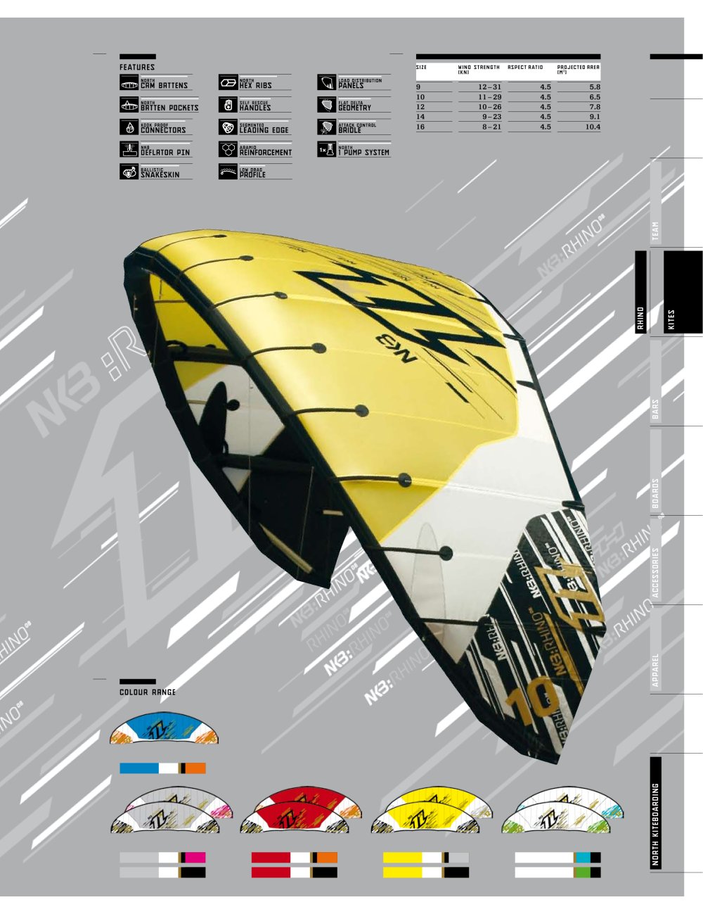 North Kites - 152442