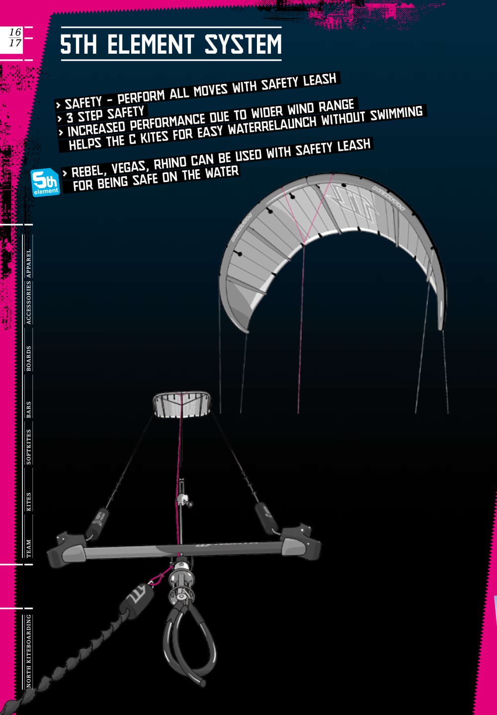 North Kites - 152442