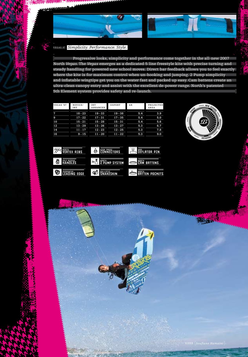 North Kites - 15938