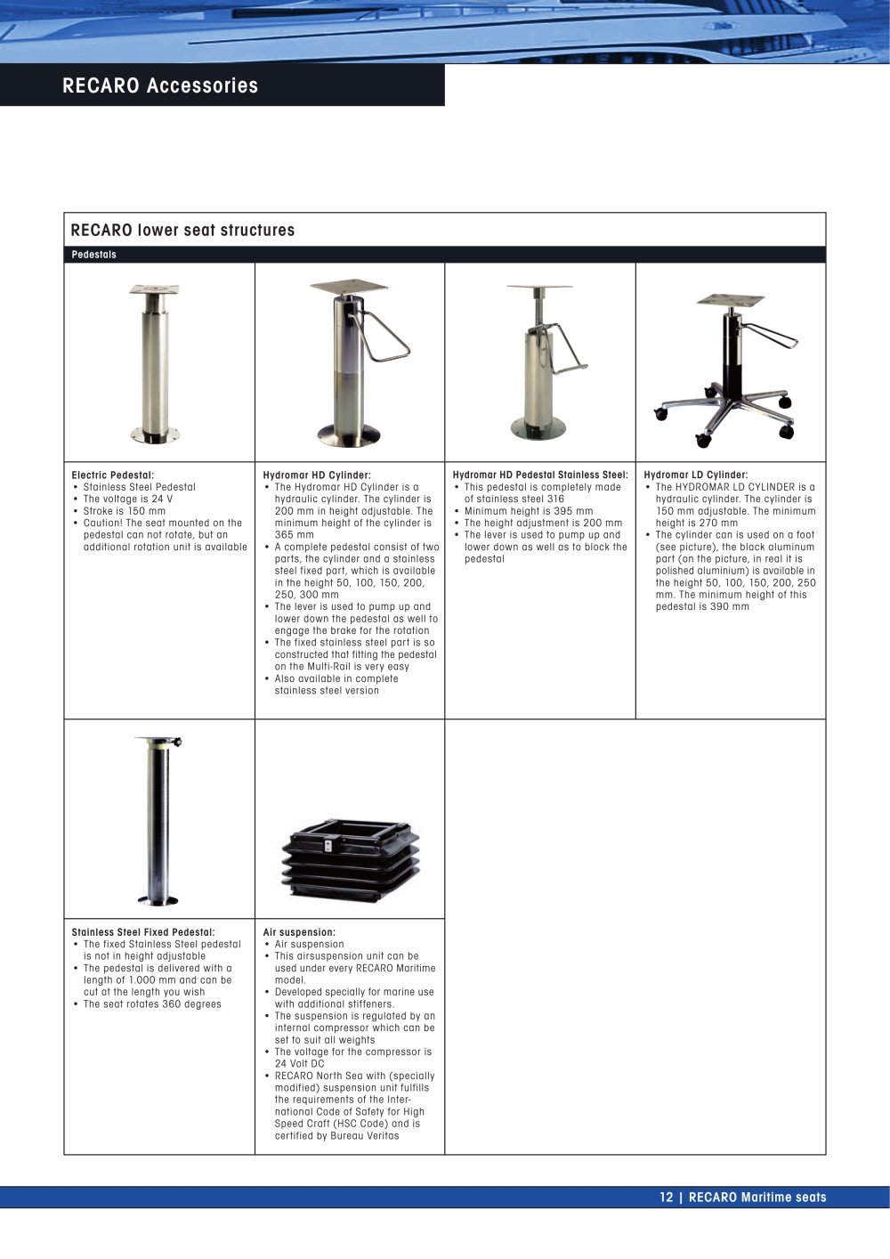 Recaro Maritime - 19724, 18420