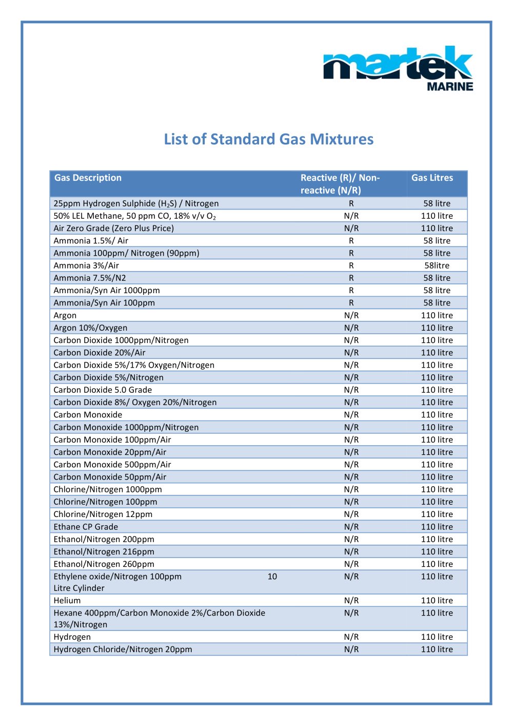 Calibration Gas Mixtures Available - Martek Marine