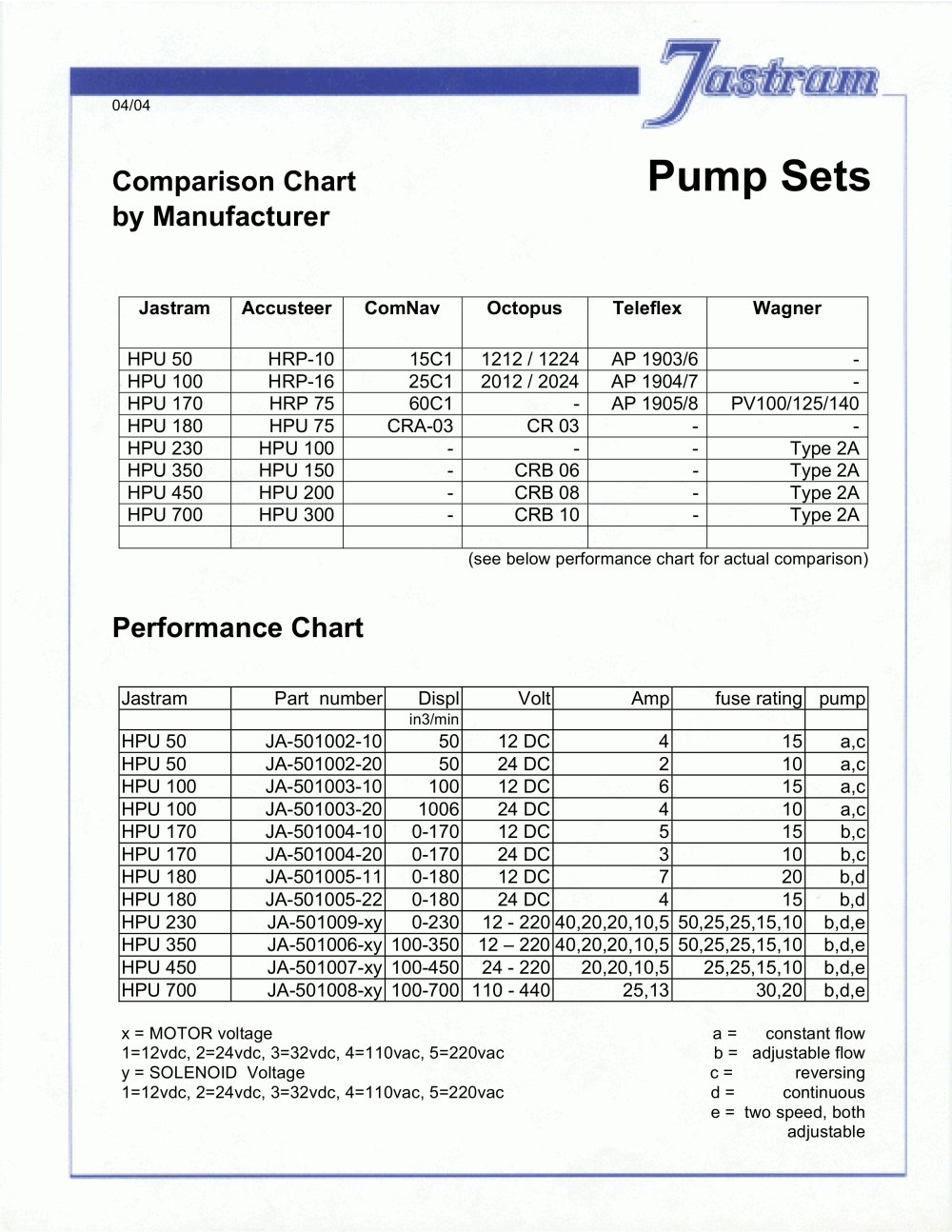 Jastram Engineering - 