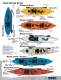 New Hobie-Kayak accessories and parts - Hobie Kayak