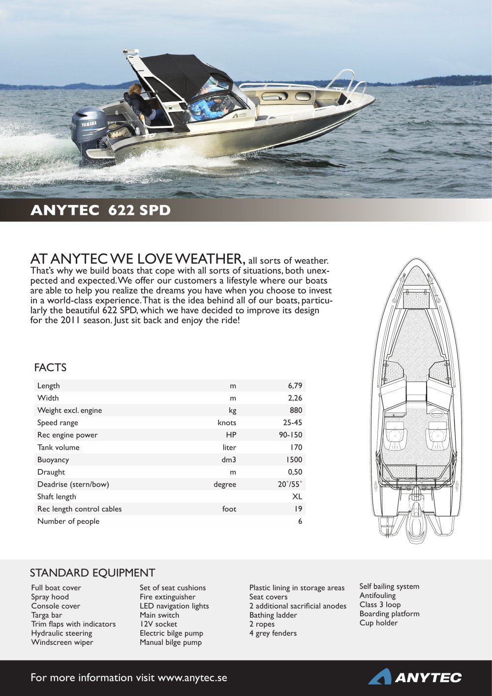 anytec 622 spd anytec 622 spd