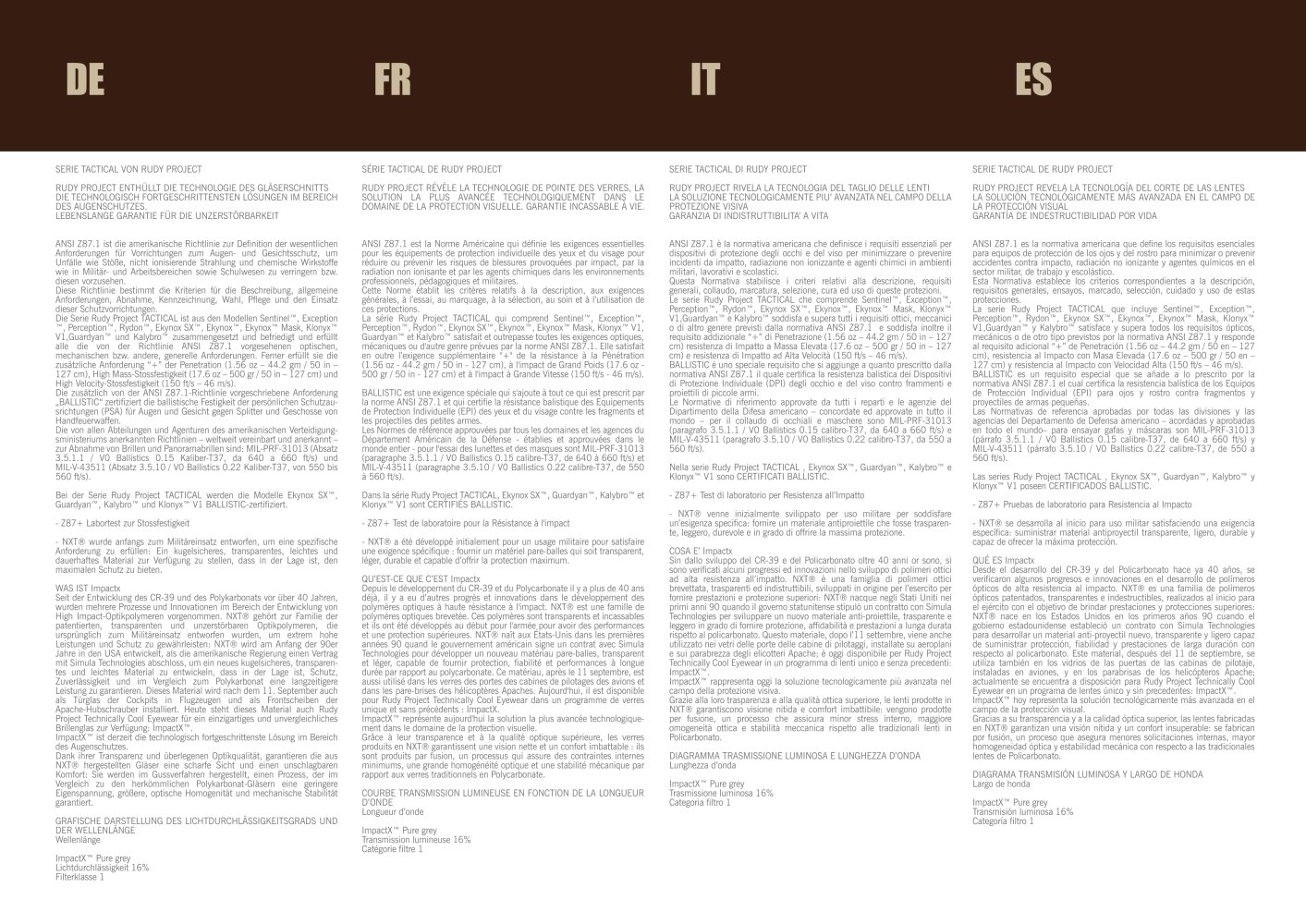 Rudy Project - 