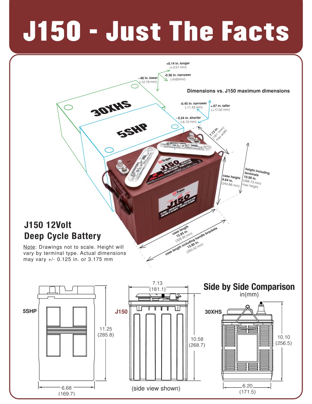 Trojan Battery Company - 18970, 19338