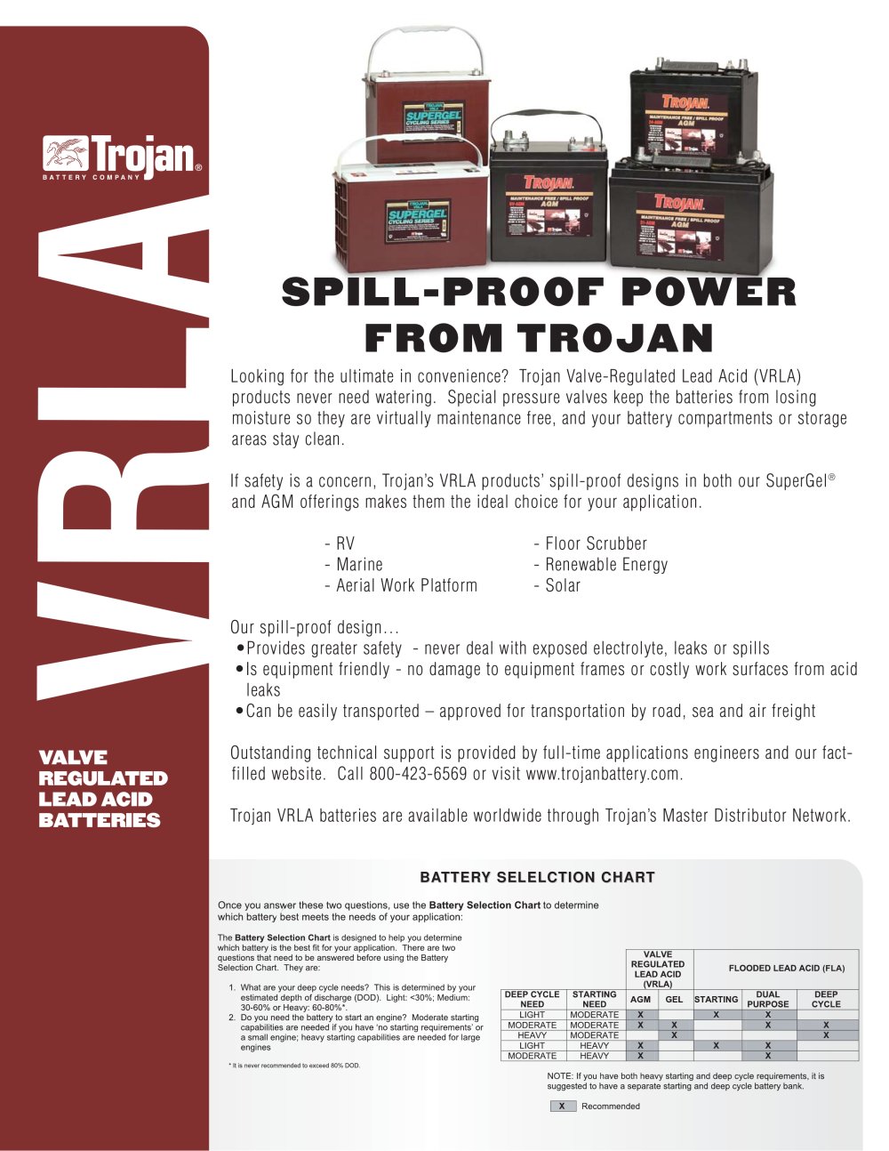 Trojan Battery Company - 17243, 19910