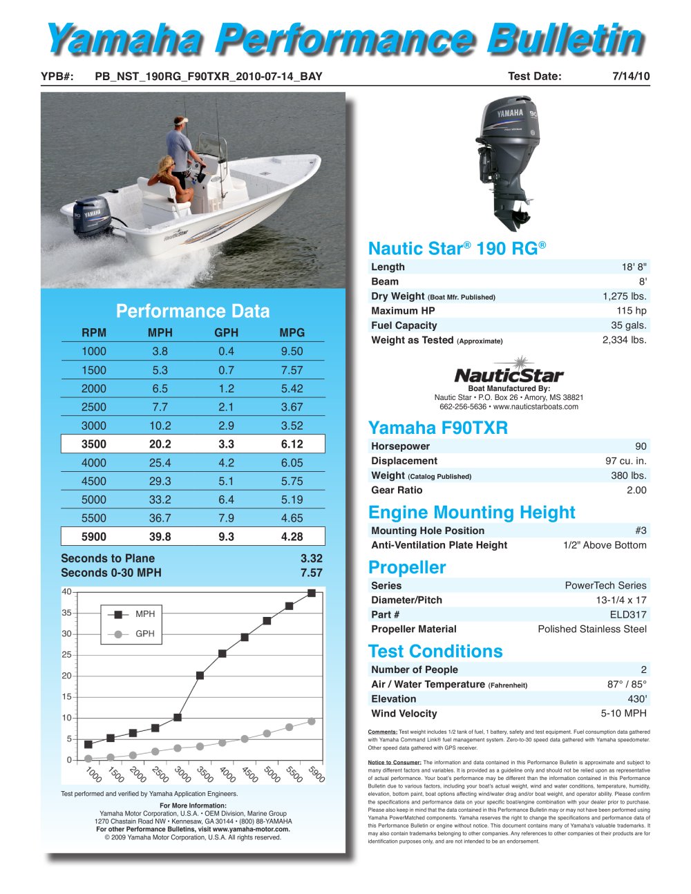 190RG - Nautic Star Boats