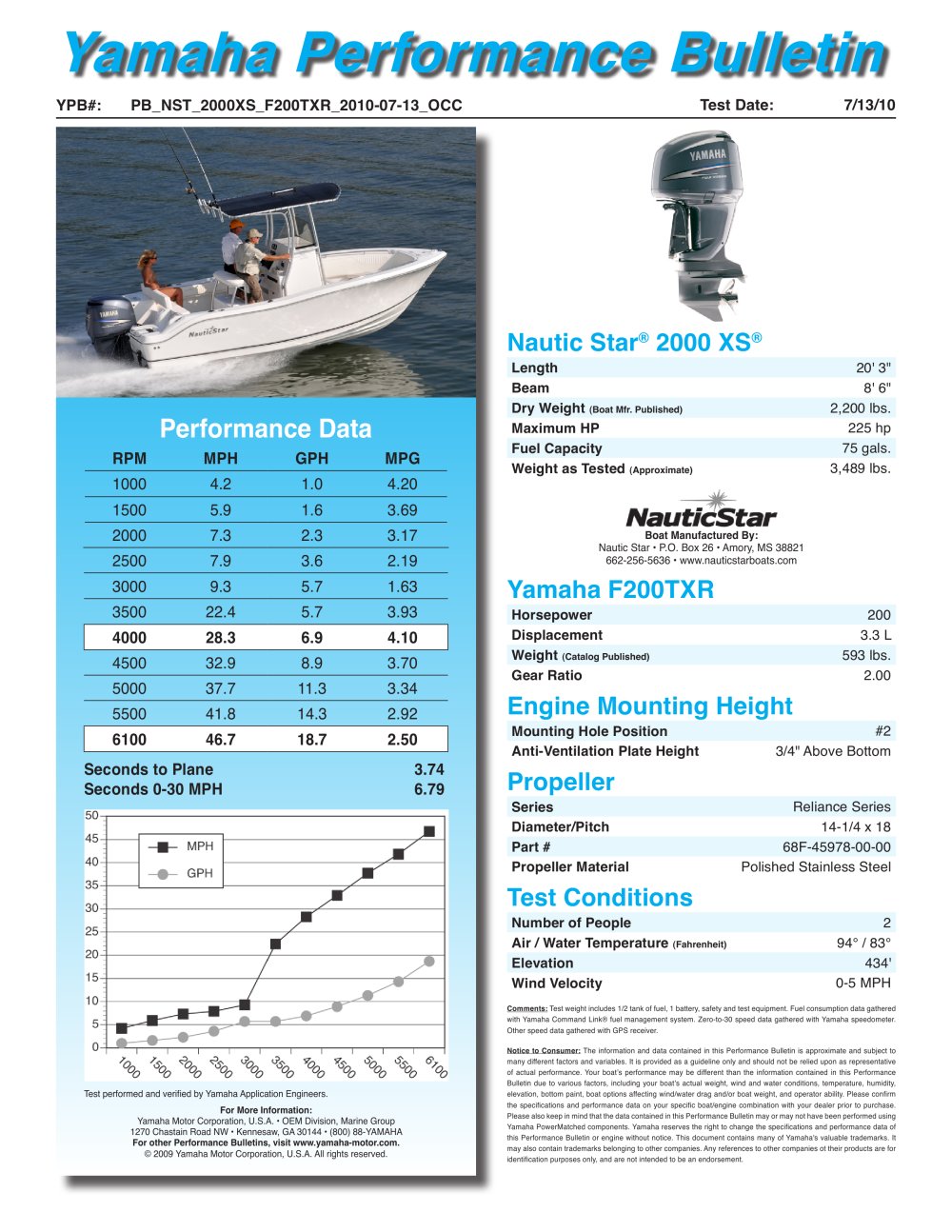 2000XS - Nautic Star Boats