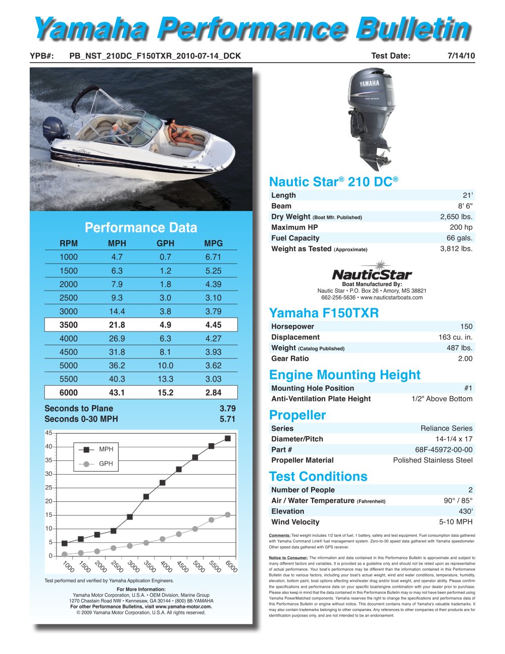 210DC - Nautic Star Boats