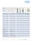 Marina Power and Lighting equipment - Eaton