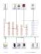 Marina Power and Lighting equipment - Eaton