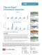 Plascore Board�Performance Comparison