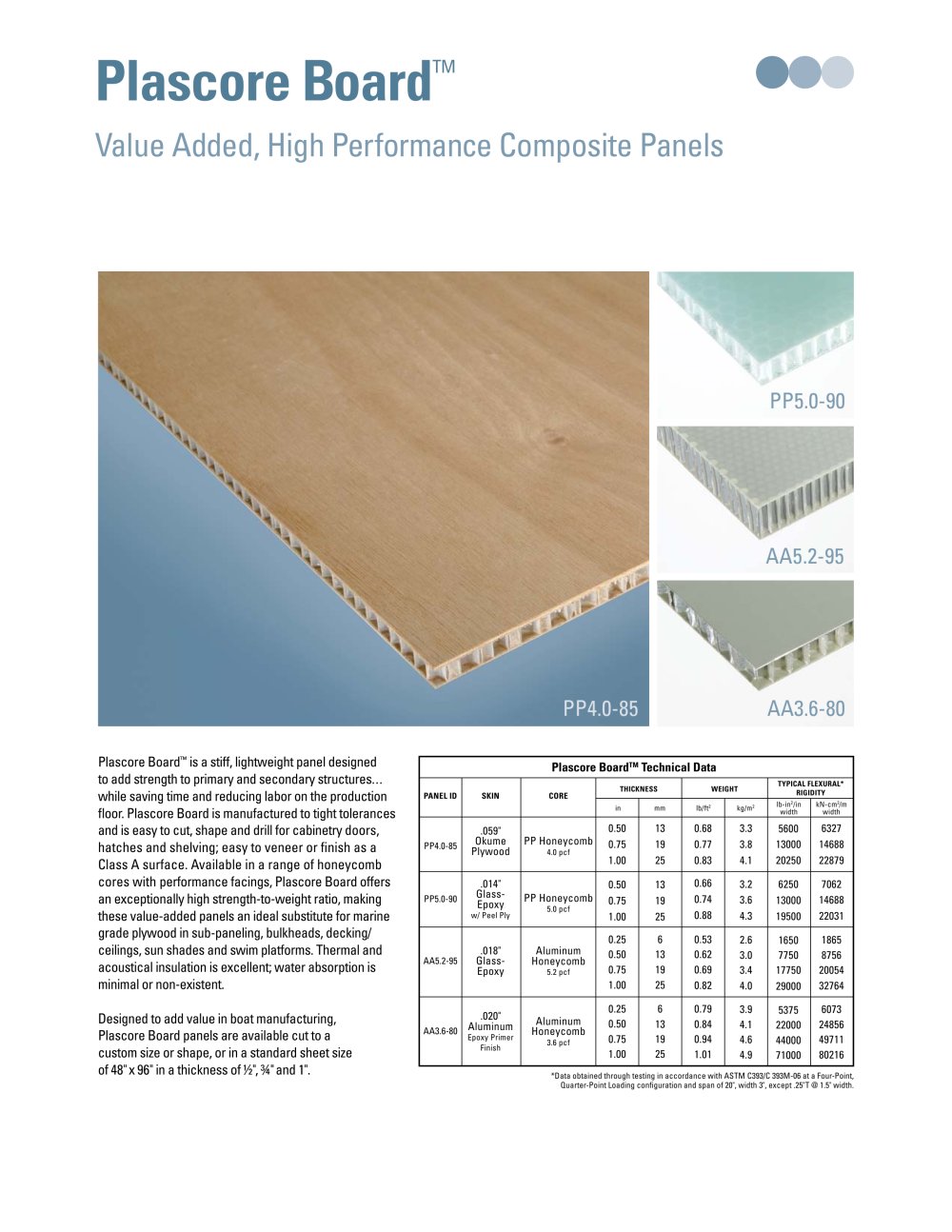 Plascore GmbH & Co.KG - 54860, 40243, 62826, 216255