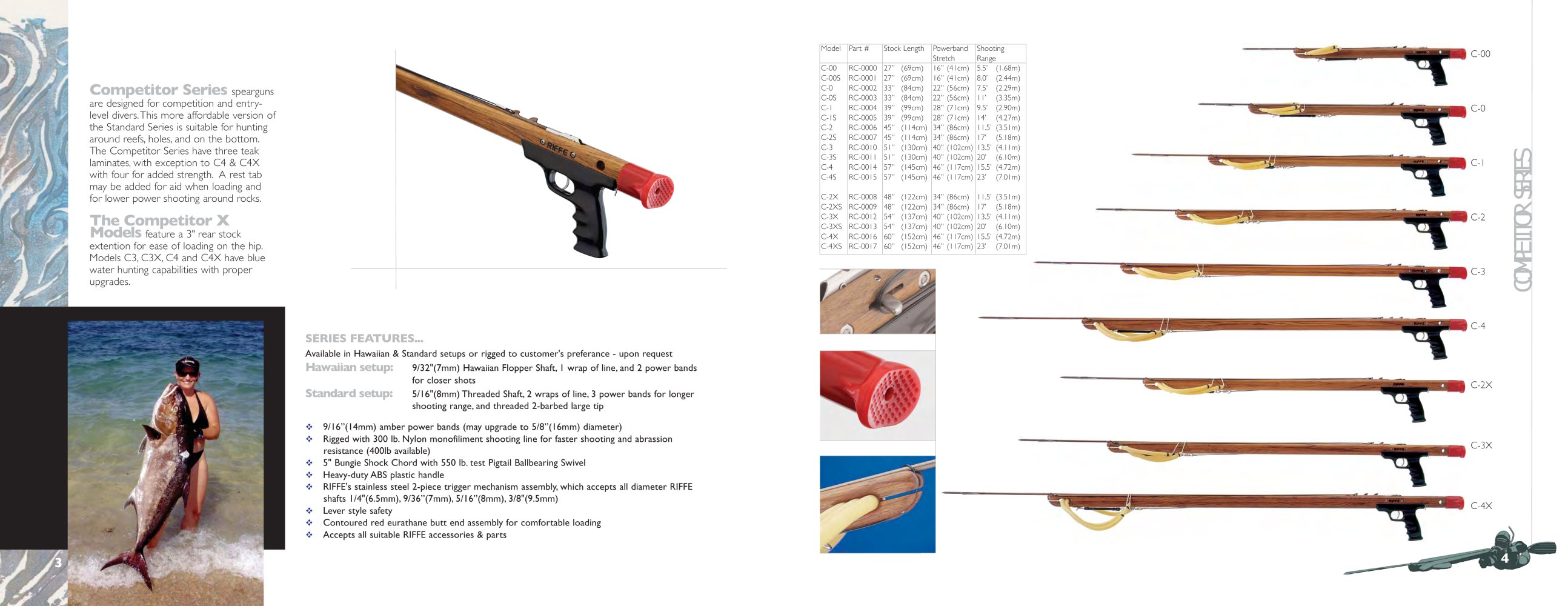 Riffe International - 