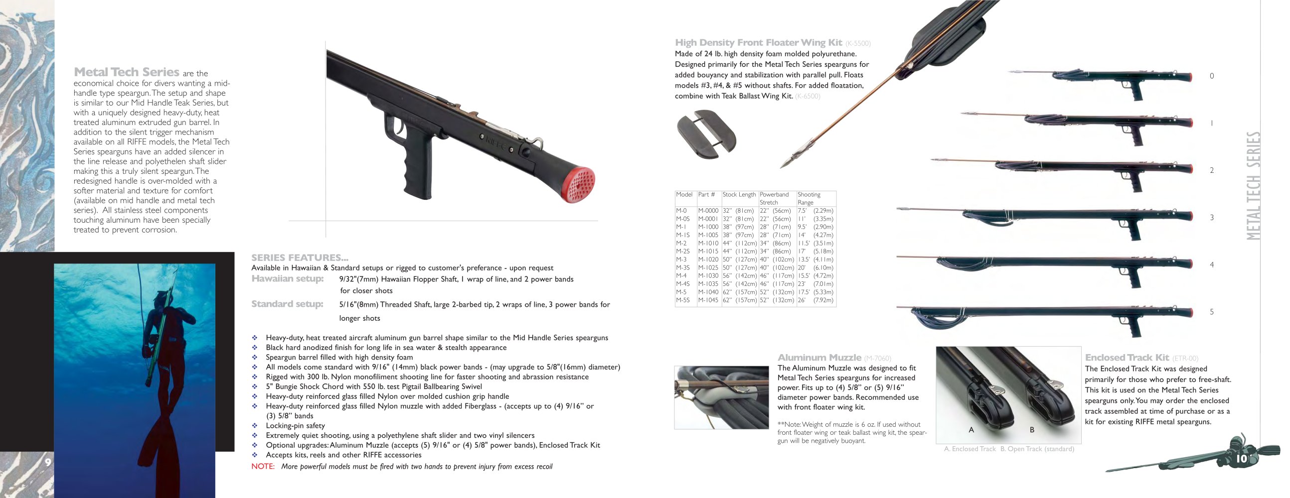 Riffe International - 