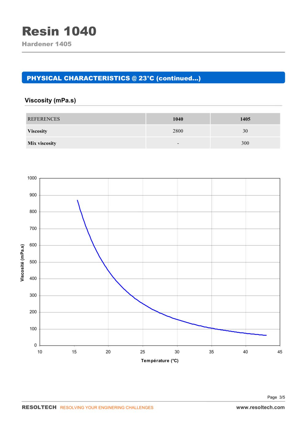 RESOLTECH - 
