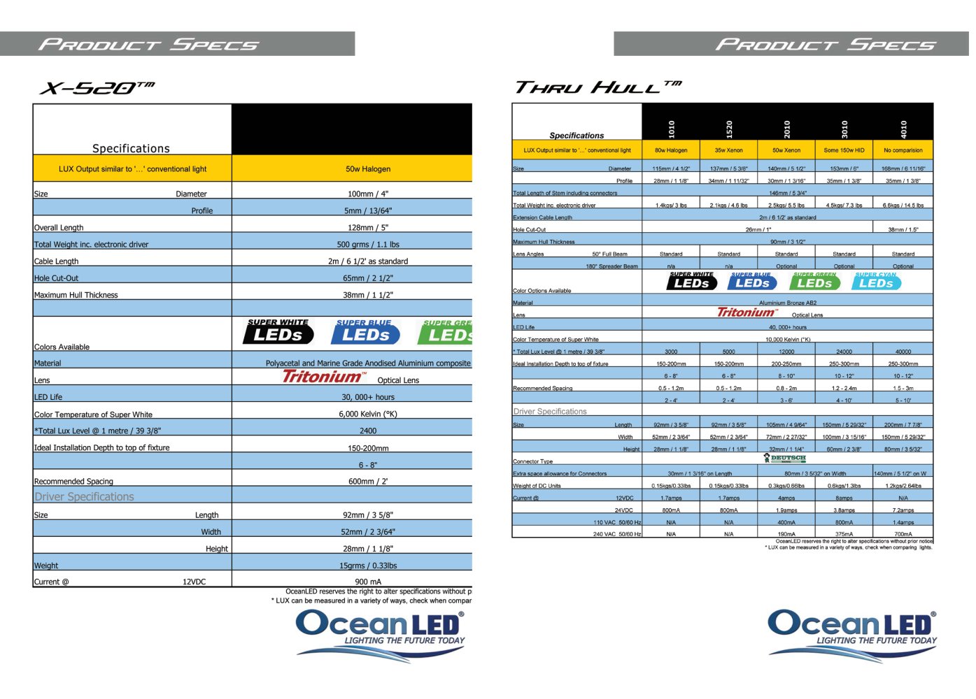 OceanLED Ltd - 152489