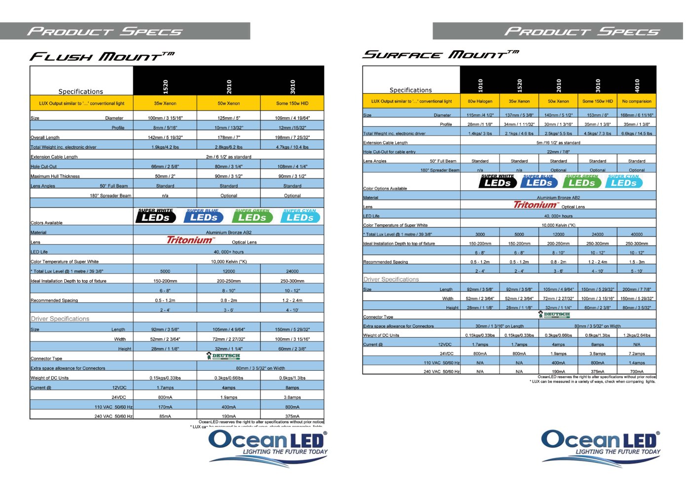 OceanLED Ltd - 152489