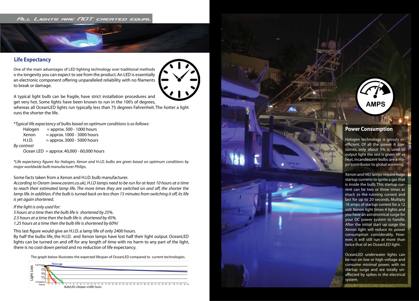 OceanLED Ltd - 152567