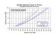 Hydraulic Propulsion Selection Manual for Engineers - Sub-Atlantic