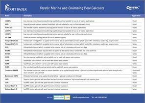 crystic marine and swimming pool gelcoats